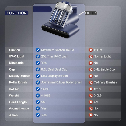 DeepClean Pro Vacuum